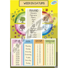 WEER EN DATUMS - MUURKAART 